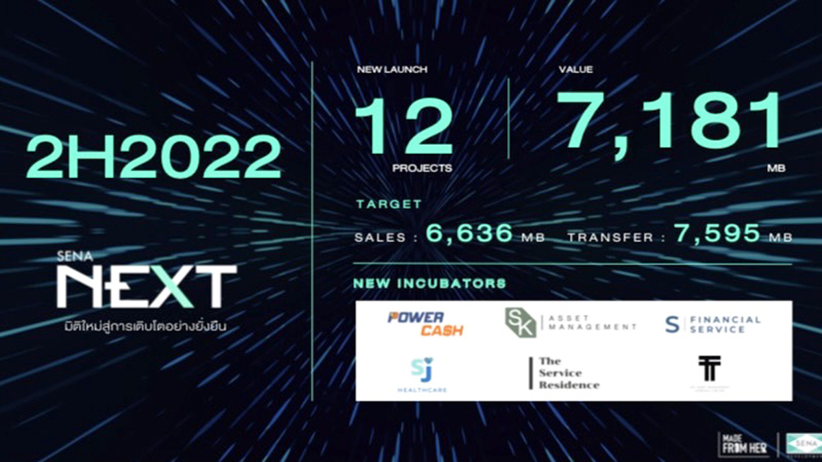 เสนา  เผยครึ่งปีหลัง 65 เปิด 12 โครงการ มูลค่ารวม 7,181 ลบ.